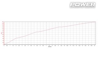 Subaru Impreza GT 547Ps